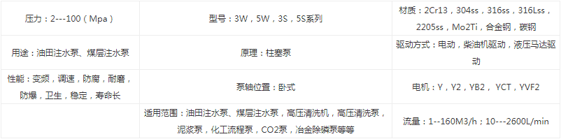 3W125煤層注水泵